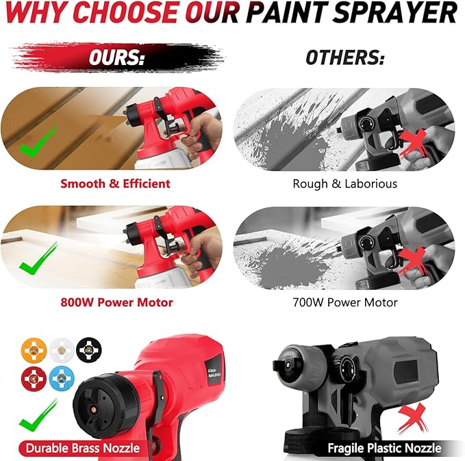 Paint Sprayer with 2 batteries